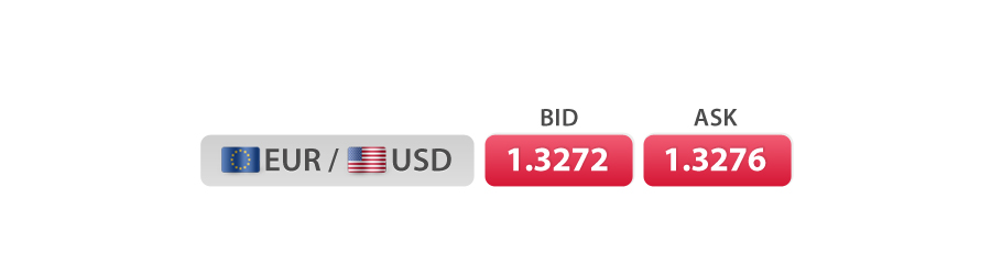 EUR USD bid ask price