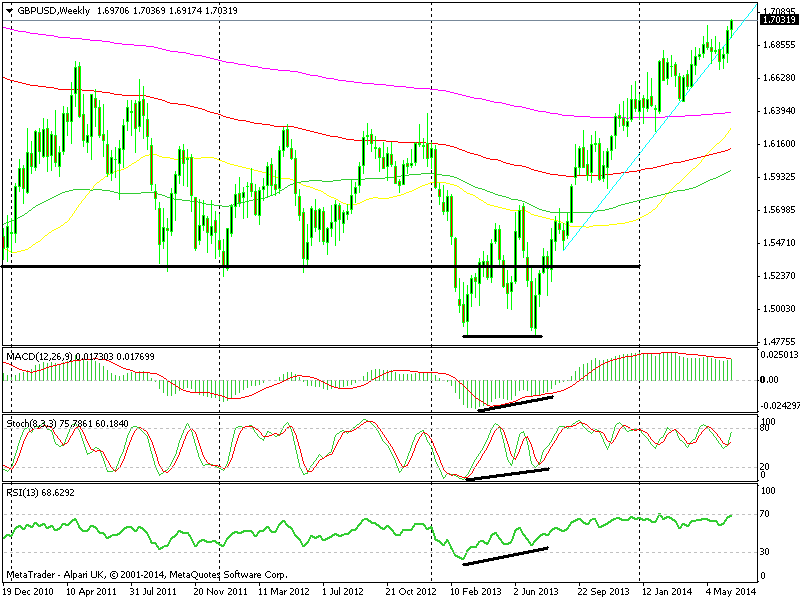 gbpusd-w1